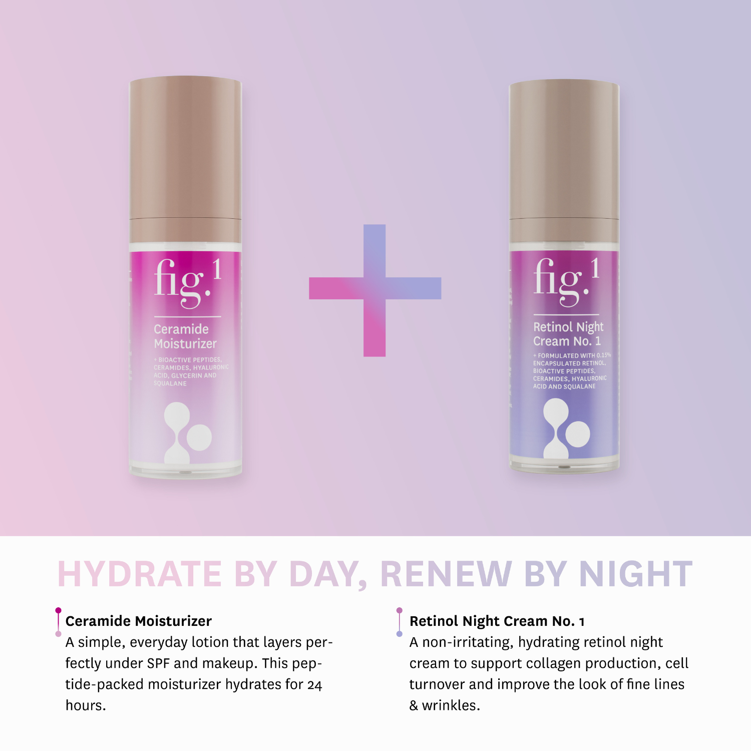 Day & Night Moisturization Gift Set