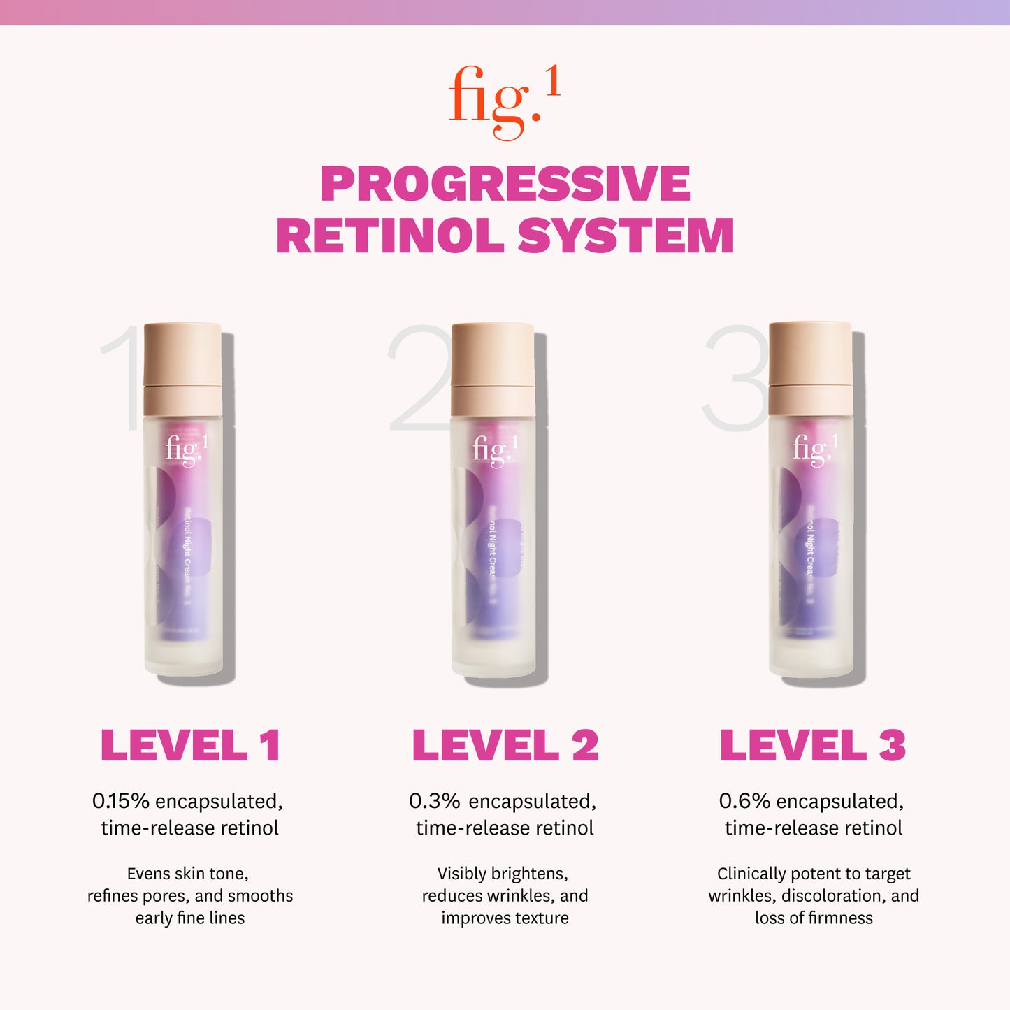 Retinol Night Cream Level 2