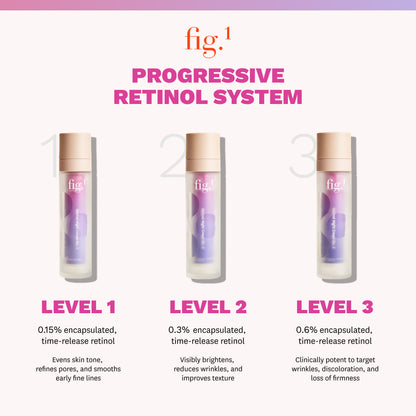 Retinol Night Cream Level 3